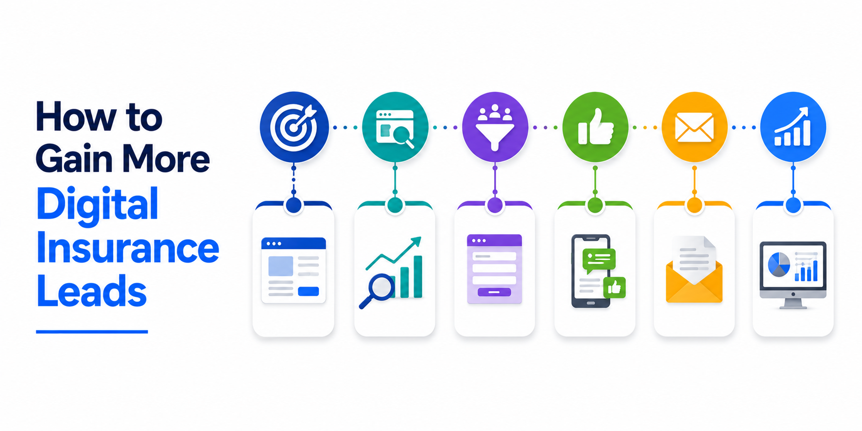 How to gain more digital insurance leads
