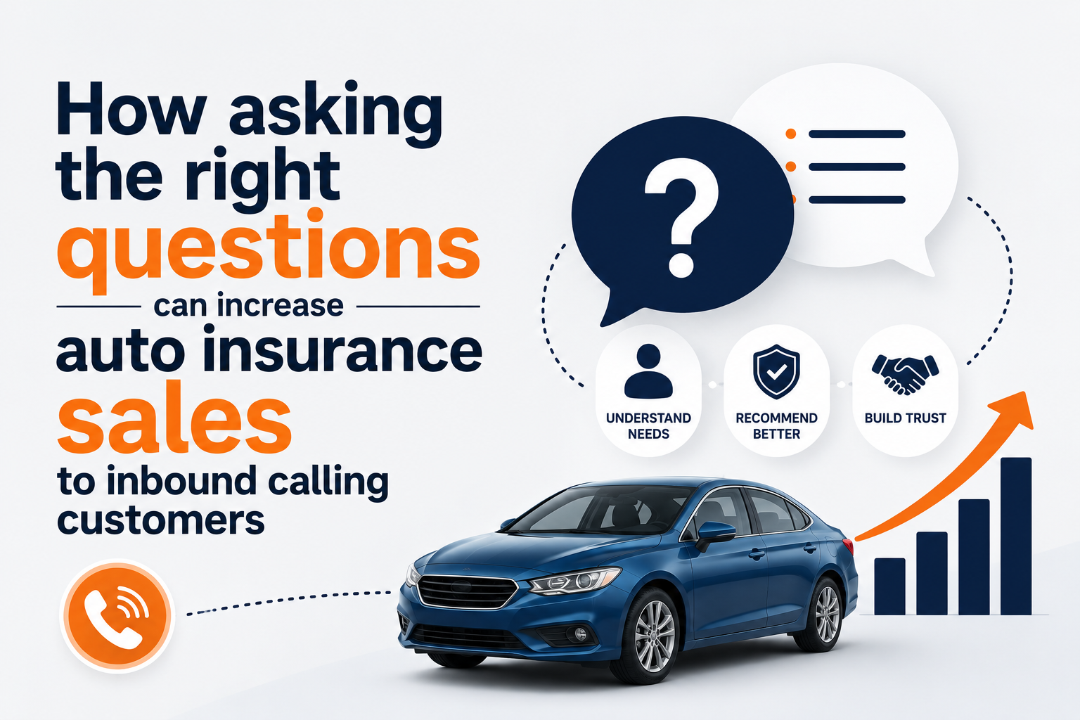 How asking the right questions can increase auto insurance sales to inbound calling customers