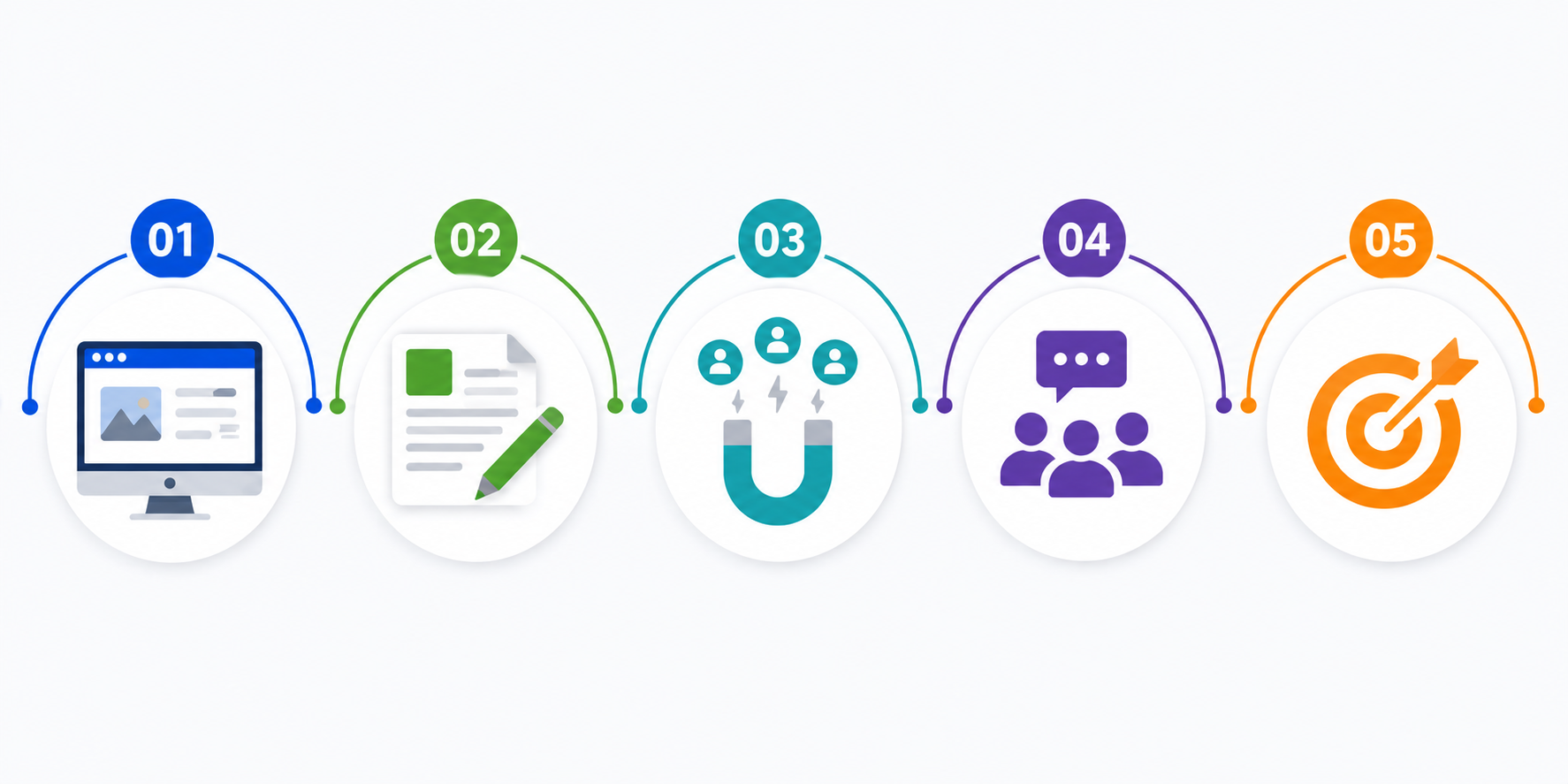 Our Top 5 Ways to Generate Your Own Leads