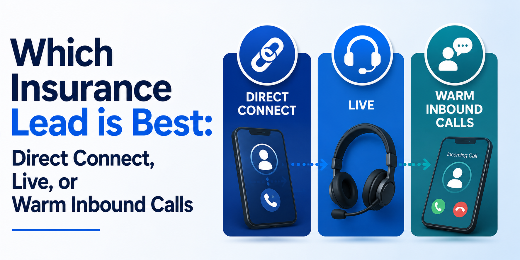 Which Insurance Lead is Best: Direct Connect, Live, or Warm Inbound Calls